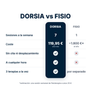 Dorsia frente a sesiones de fisioterapia