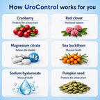 UroControl - Naturally Improves Bladder Leaks, Urgency and Nighttime Bathroom Trips